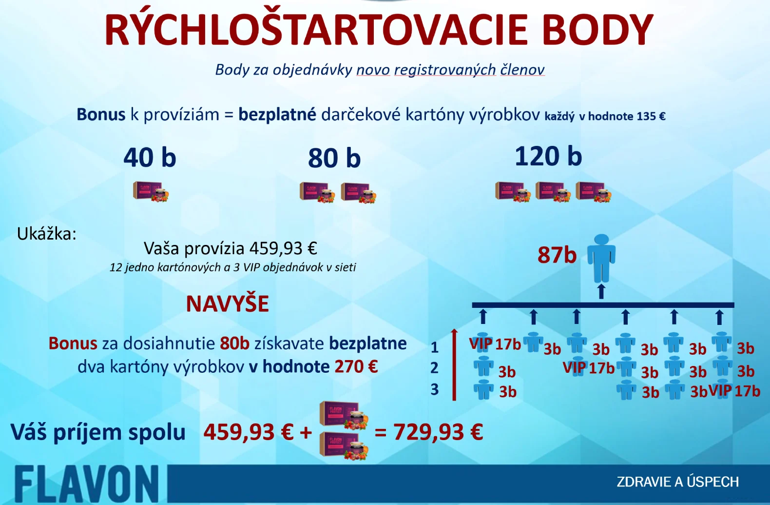 body ukazka